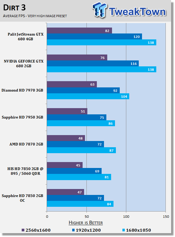 Обзор и Тестирование Sapphire Radeon HD 7850 OC Edition 2ГБ